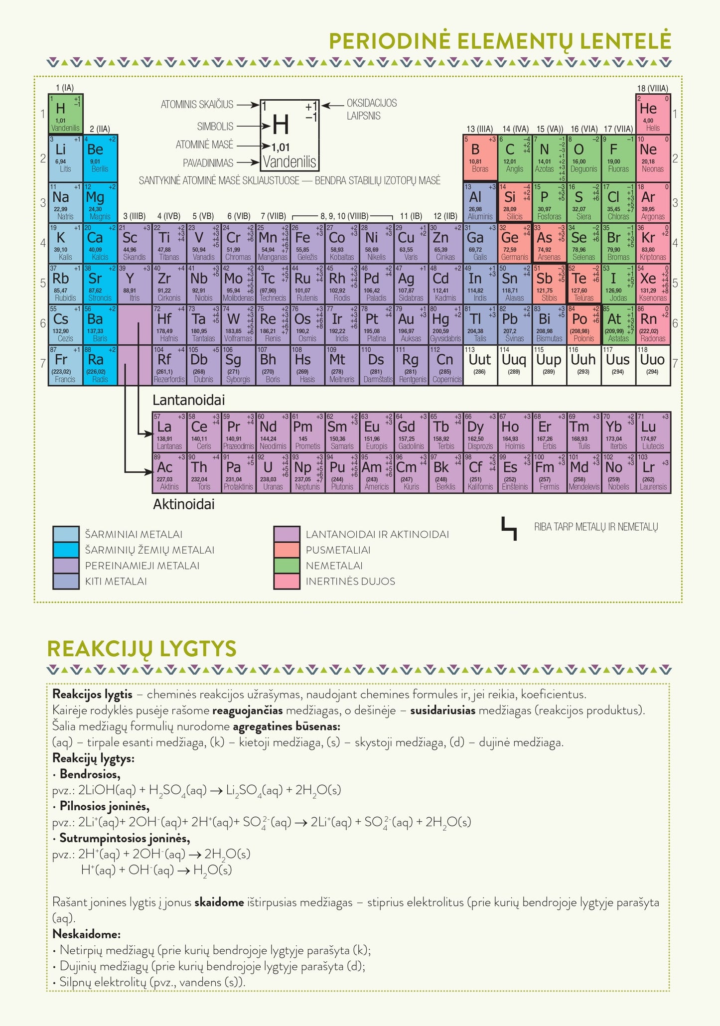 Formula notebook for chemistry DISCO, 50 sheets, lines, spiral binding