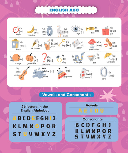 Formula notebook for humanities DISCO, grades 3-4, 14 sheets, lines