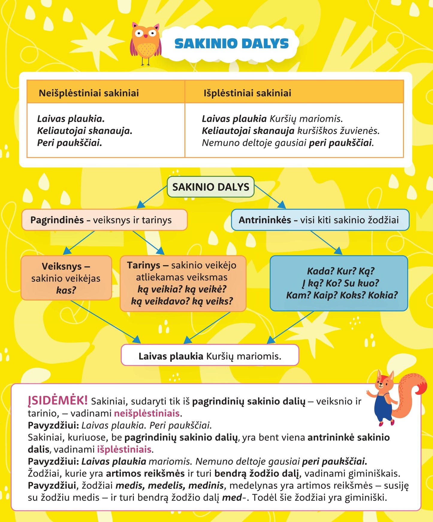 Formula notebook for the Lithuanian language DISCO, 3-4 grades, 14 sheets, lines.