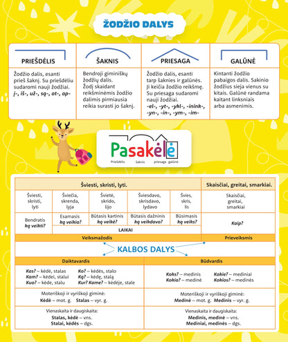 Formula notebook for the Lithuanian language DISCO, 3-4 grades, 14 sheets, lines.