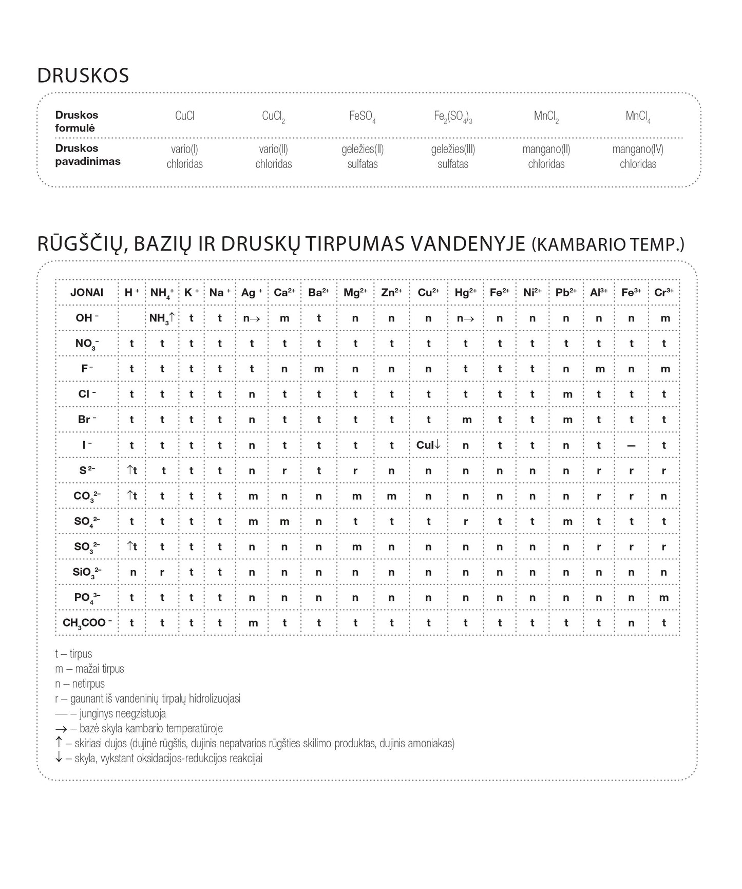 Sąsiuvinis-pagalbininkas chemijai DISCO, 32 l., langeliais