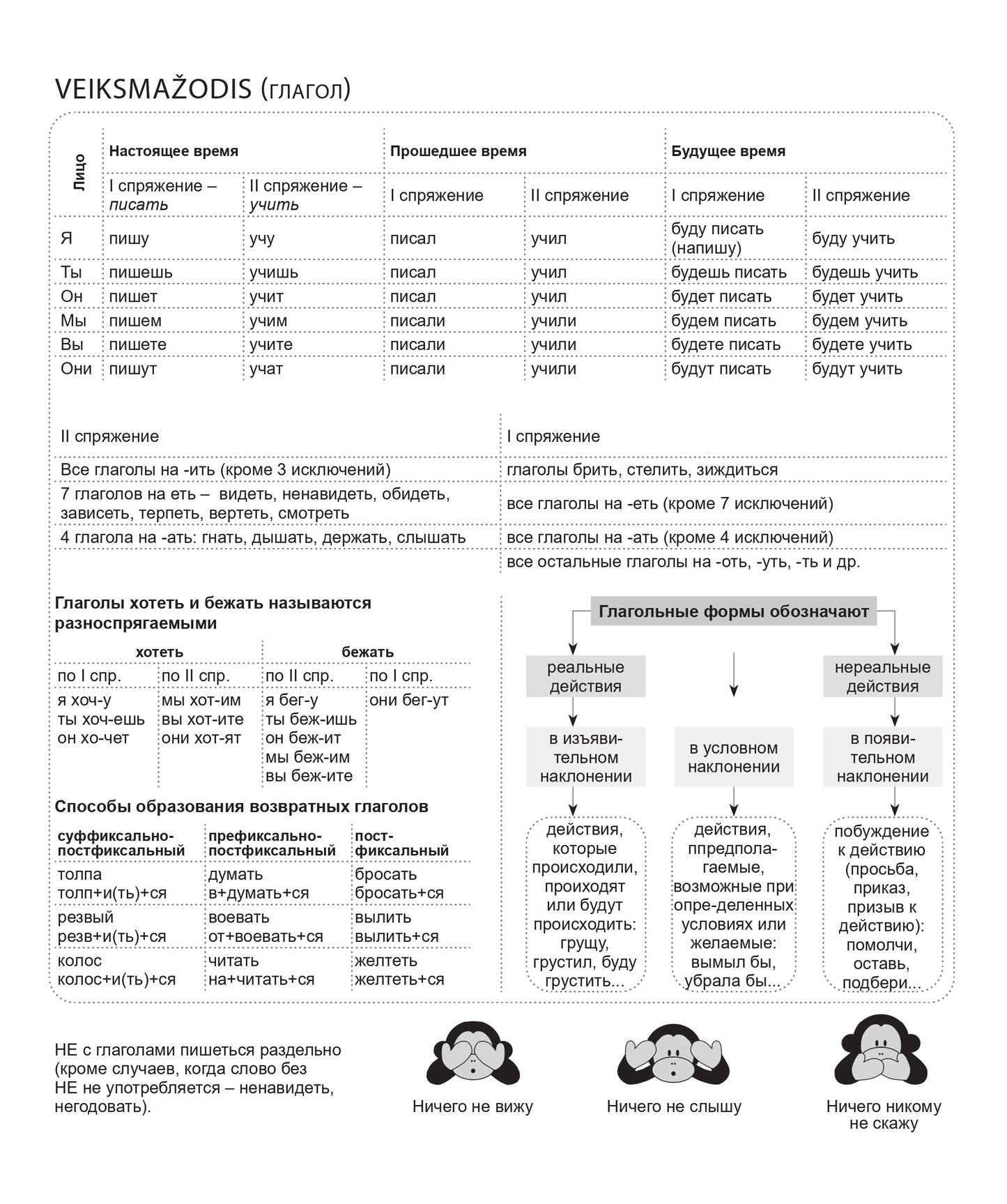 Тетрадь-помощник для русского языка DISCO, 32 л., линия