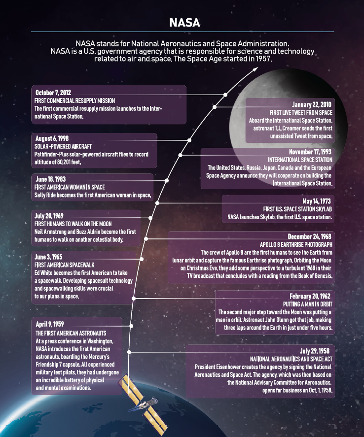 Тетрадь DISCO NASA, 32 л., линия